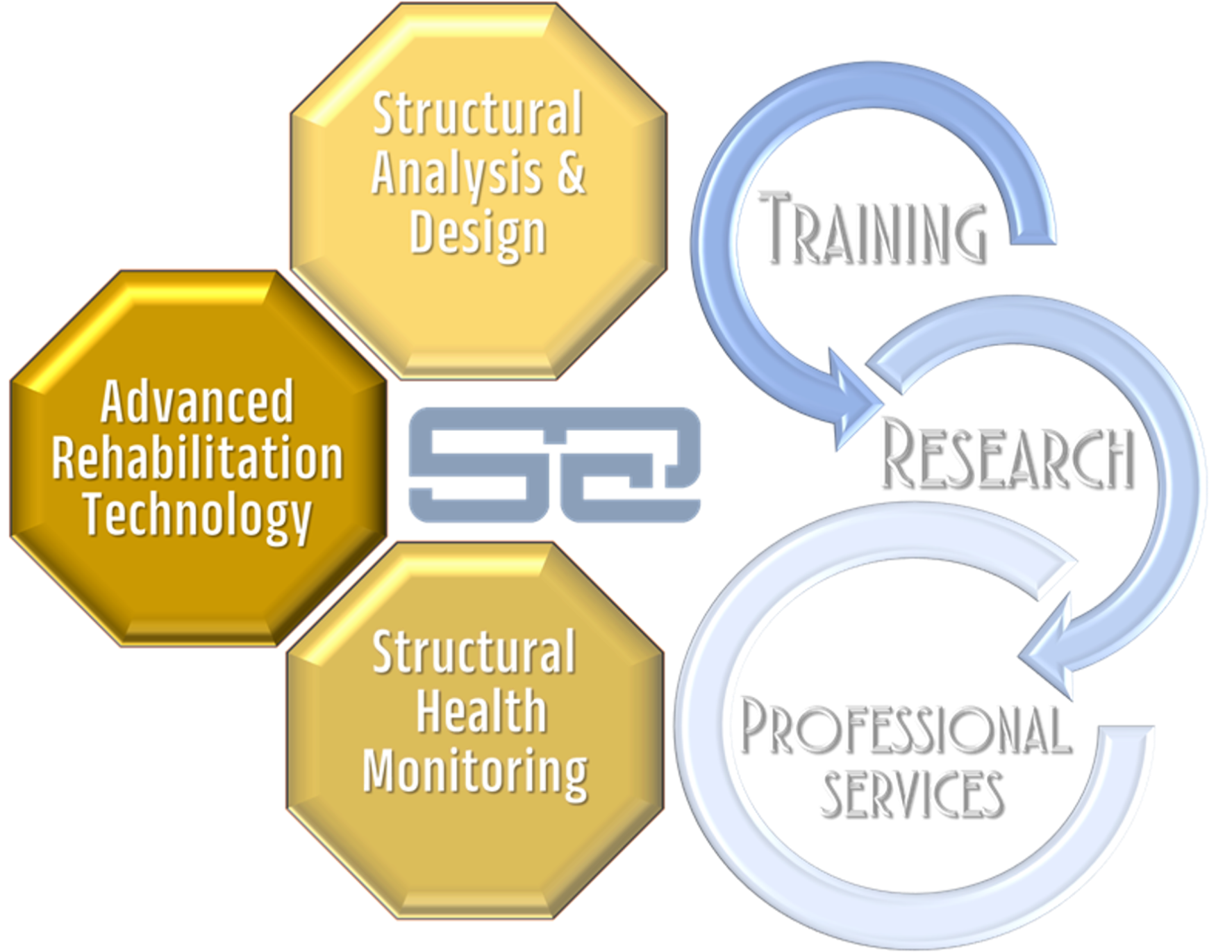 Scm Engineering Home | SCMCES