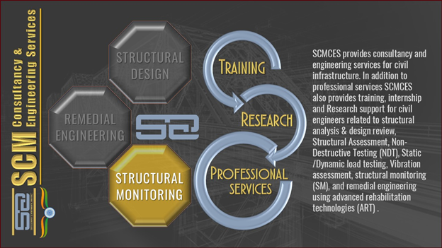 Structural Monitoring Service